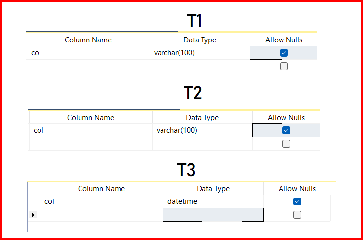 Picture showing the table schema of three tables